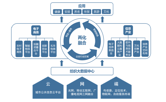 绍兴市人民政府关于印发绍兴市&ldquo;十三五&rdquo;工业发展规划的通知